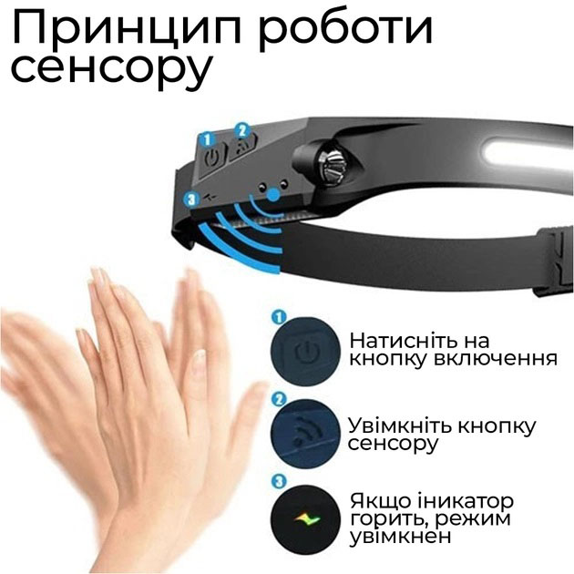 Фонарь налобный BL-W689/G28-LM+COB, сенсорный, Li-ion аккумулятор, светодиодный фонарь на лоб