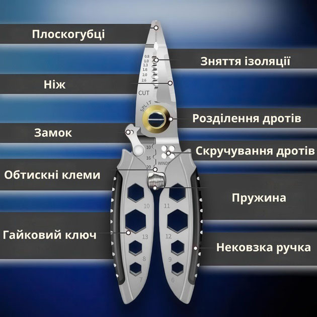Инструмент для снятия изоляции 16 в 1, обжима клемм, зачистки проводов Мультитул стриппер