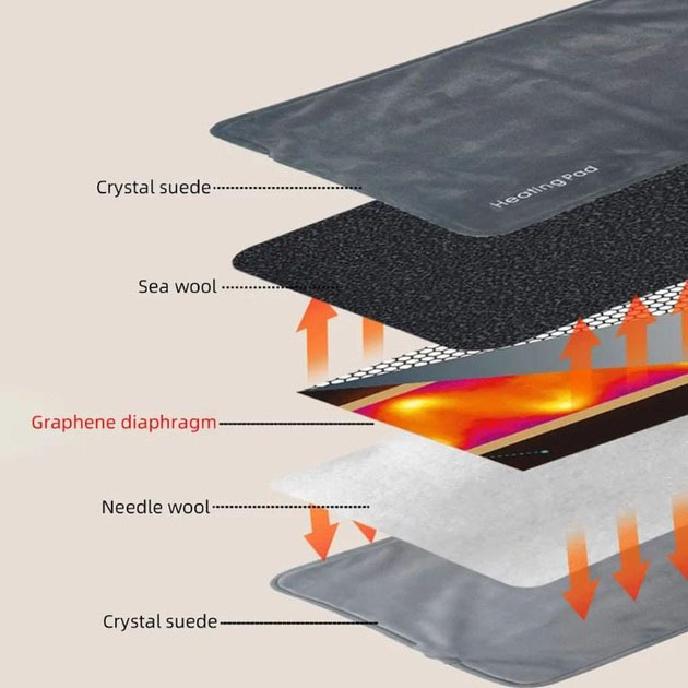 Универсальная электрогрелка от USB 30х50 см электрический термоковрик с подогревом для рук, ног и шеи
