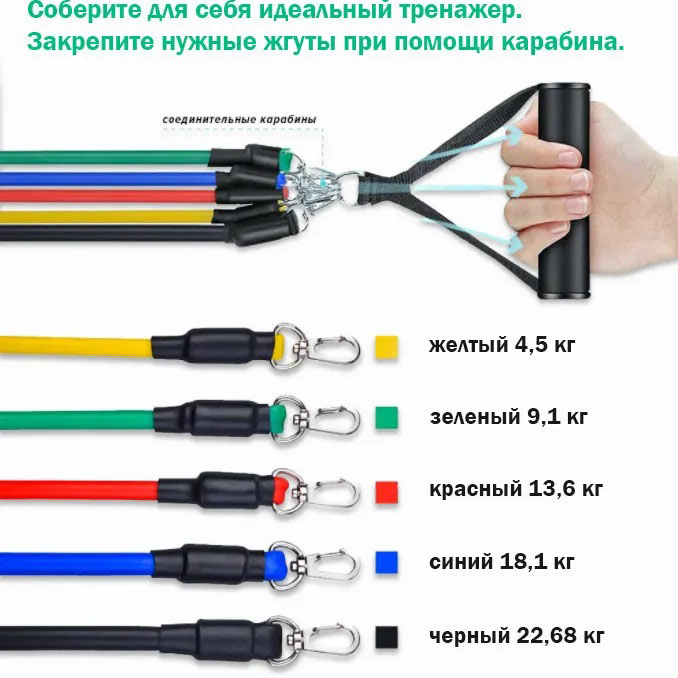 Эспандер резина для зарядок exercise pipe, эспандер резиновый жгут упражнения, Фитнес резинки 5 в 1