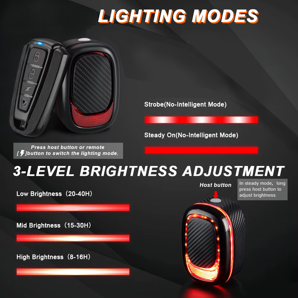 Сигнализация с габаритом A5P-LED